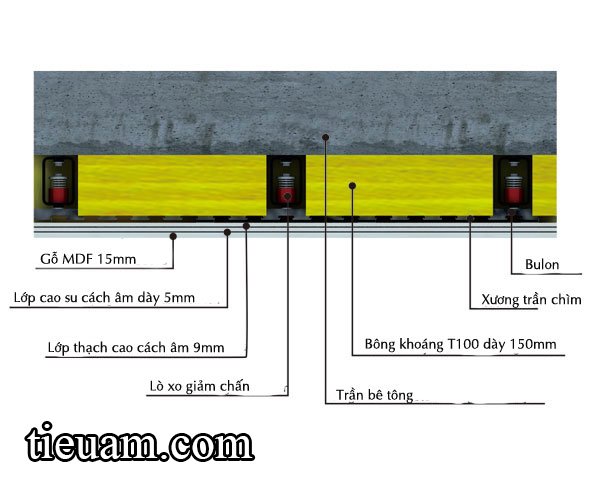 phu_kien_cach_am_tran_3